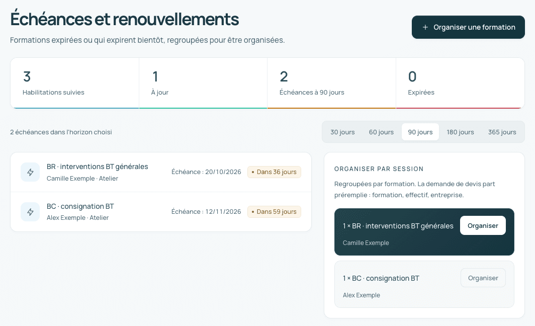 Vue Échéances et renouvellements de Fyrnia, avec deux formations fictives à renouveler dans les 90 jours.