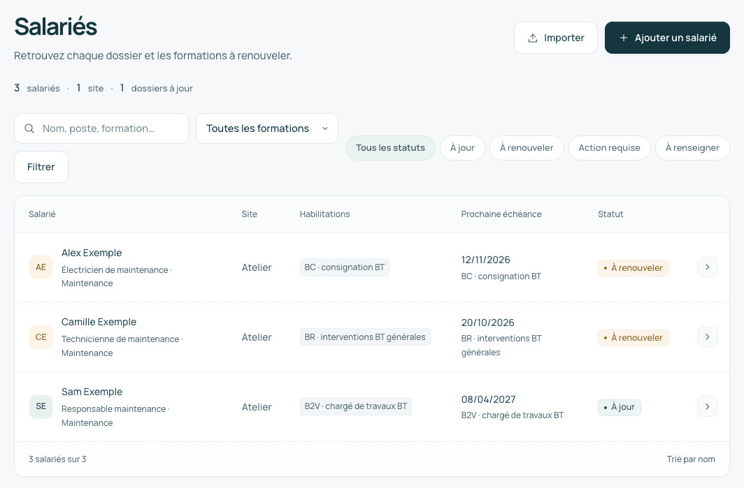 Liste de trois salariés fictifs de maintenance dans Fyrnia, avec leurs formations et prochaines échéances.